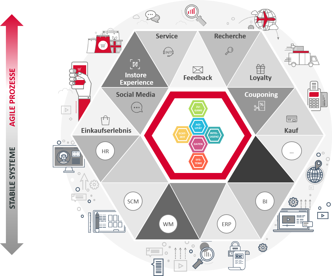 Retail_Digitale_Plattform