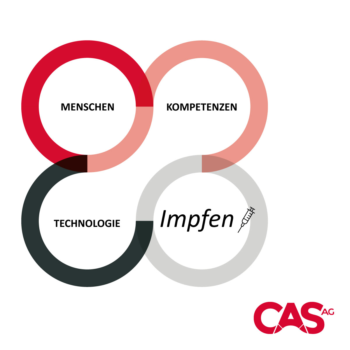 CAS_zusammengegencorona_Linkedin CAS Zusammen Gegen Corona