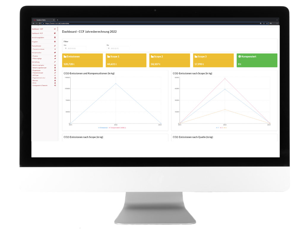 Dashboard Ansicht Sustain:Data Nachhaltigkeitsdatenplattform