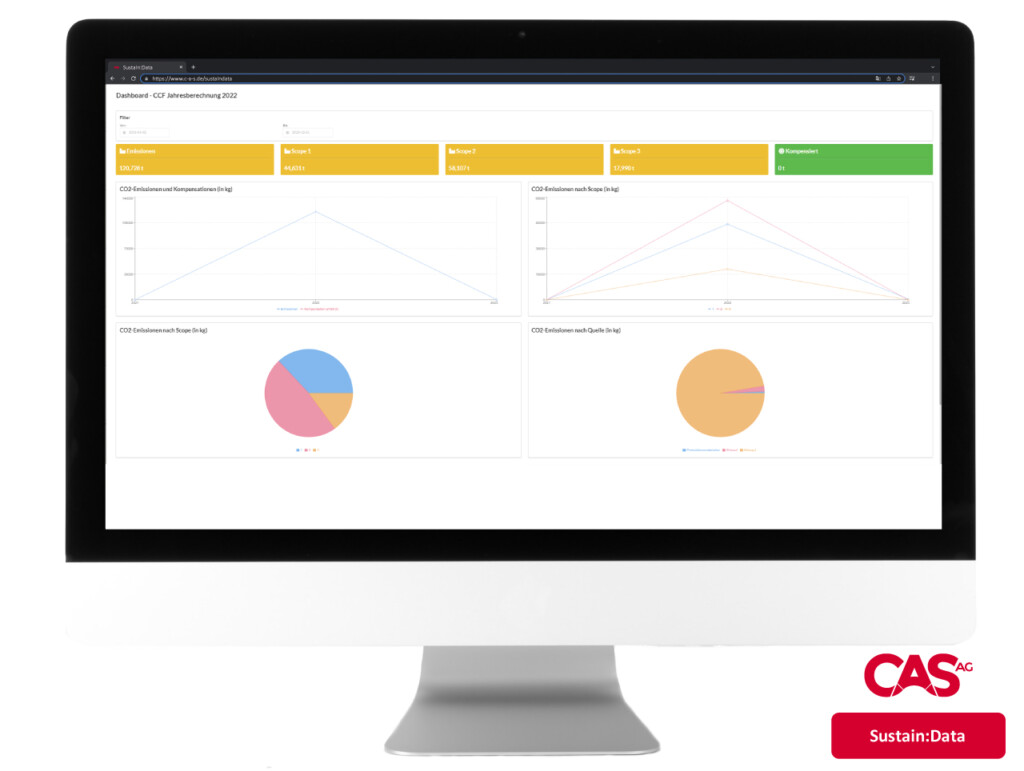 SustainData Dashboard Company Carbon Footprint