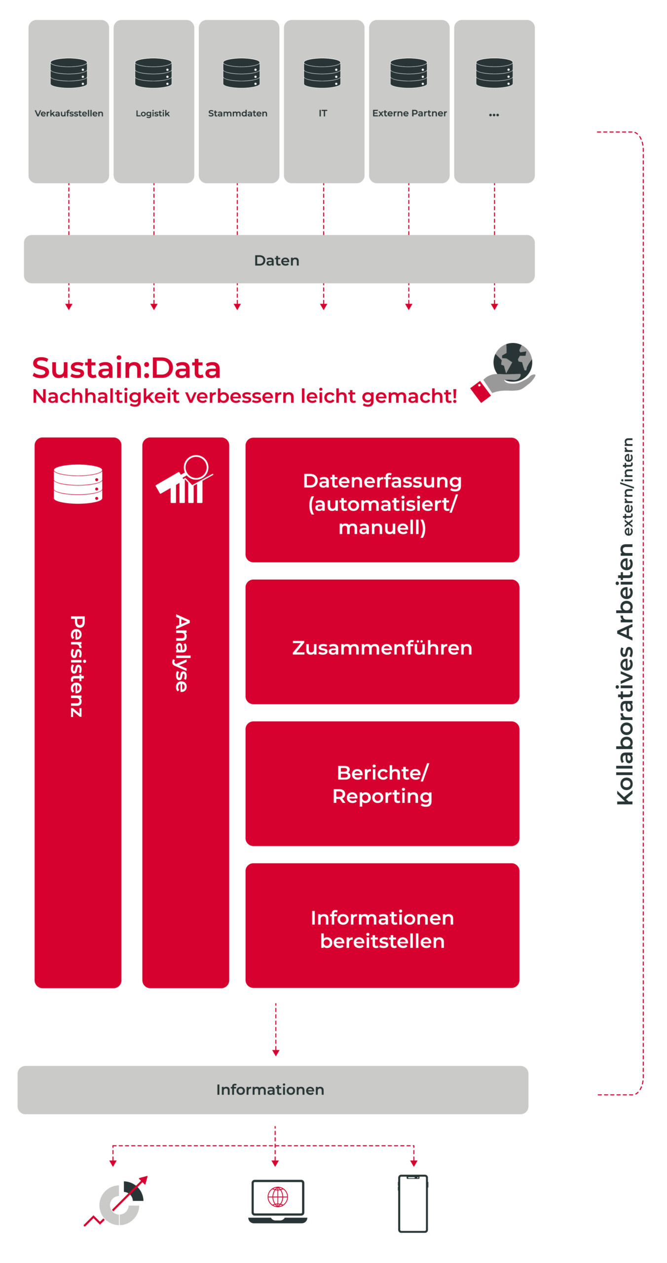 Sustain Data Grafik mobile Ansicht-06