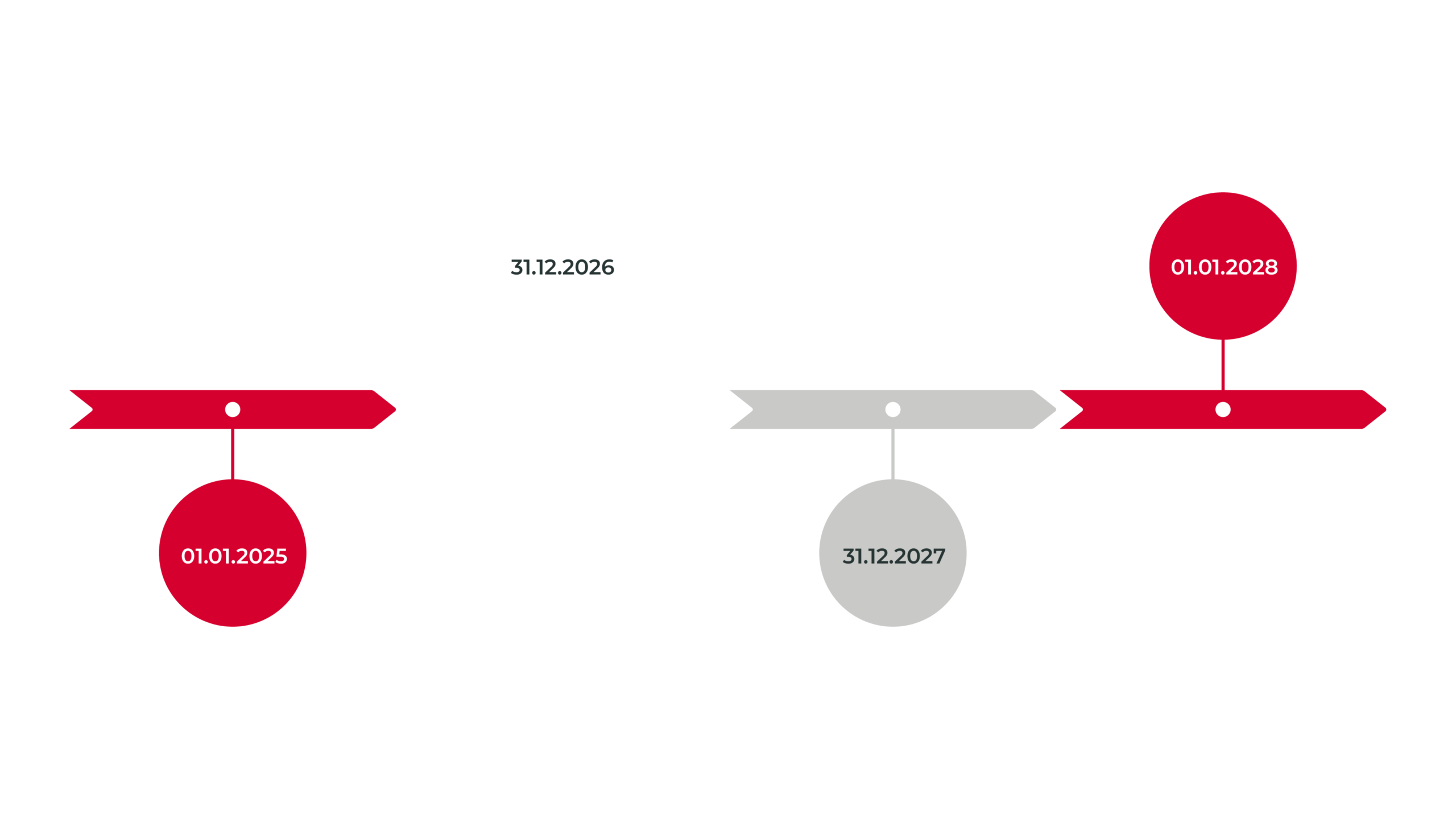 Mandatory E-Invoicing—What Obligations Will Companies Face Starting in 2025?