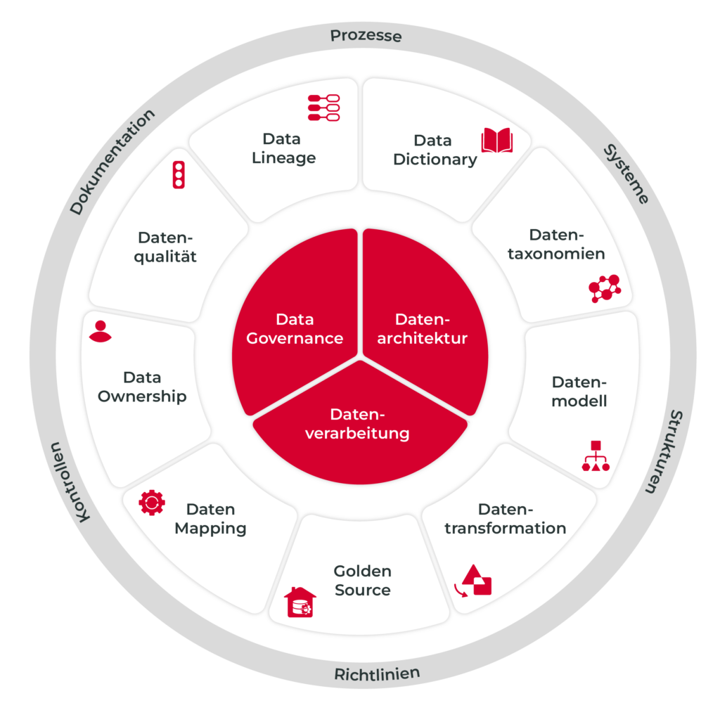 ganzheitliches-datenmanagement Ganzheitliches Datenmanagement