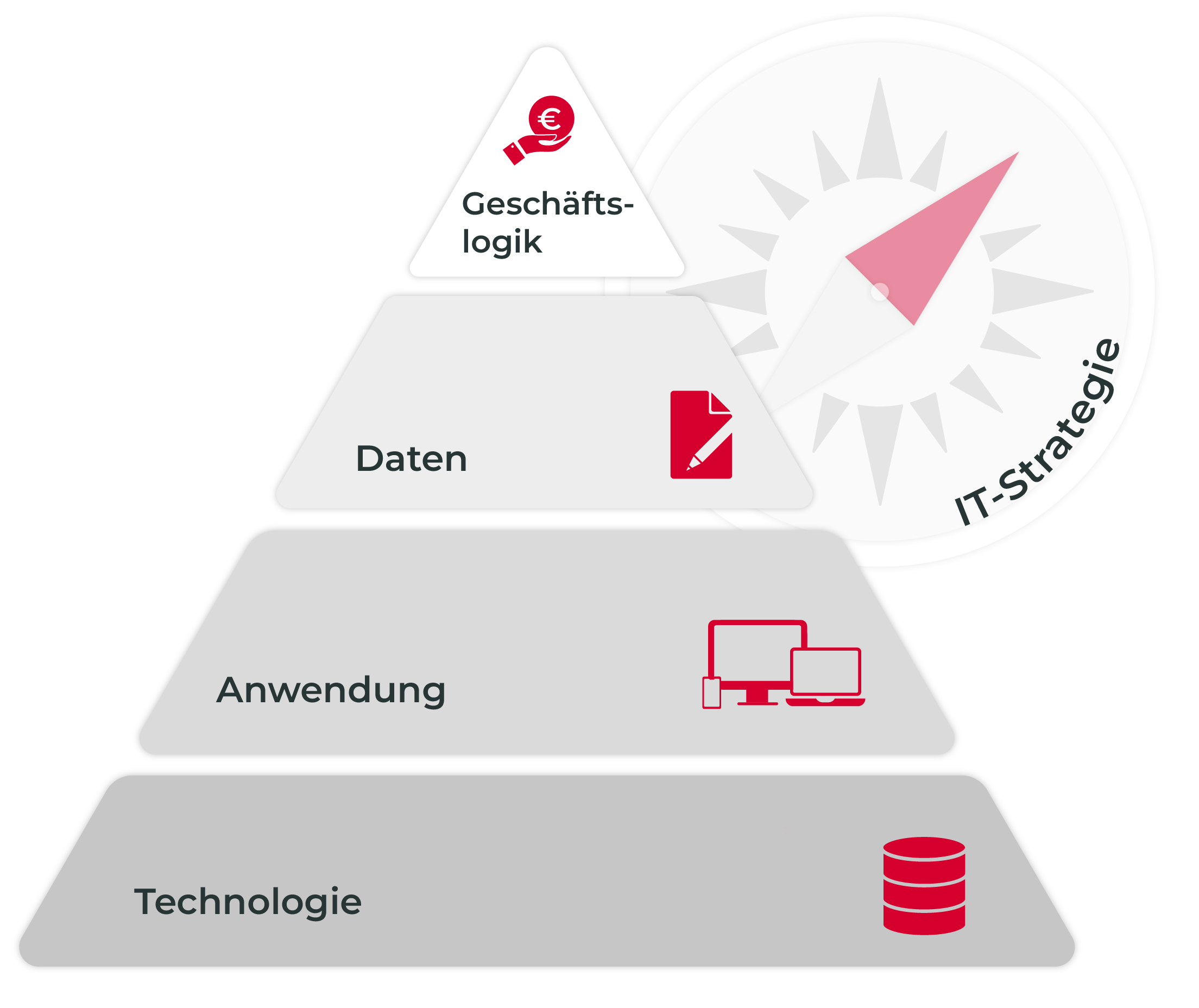 CAS AG_Strategie-Architekturberatung CAS AG Strategie- und Architekturberatung