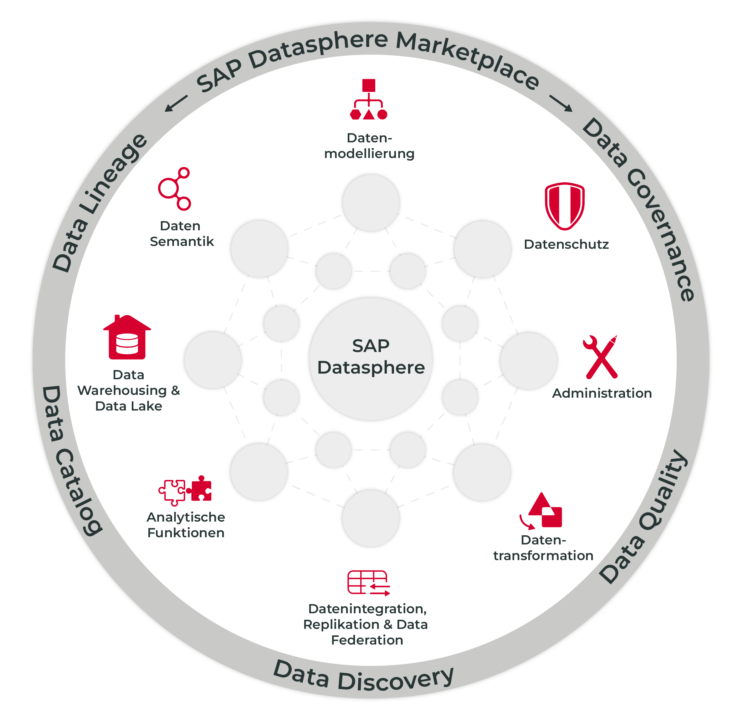 sap-datasphere SAP Datasphere