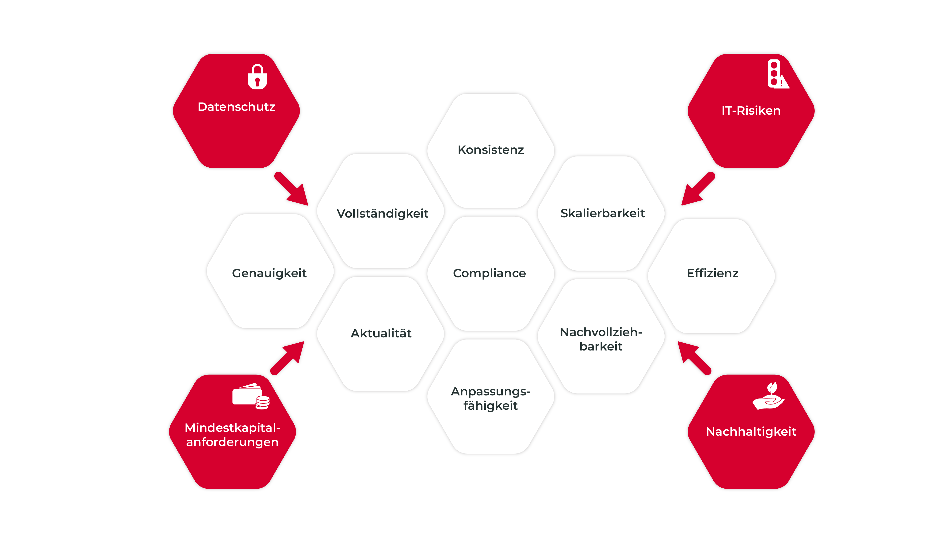 datenmanagement-aspekte Datenmanagement Aspekte