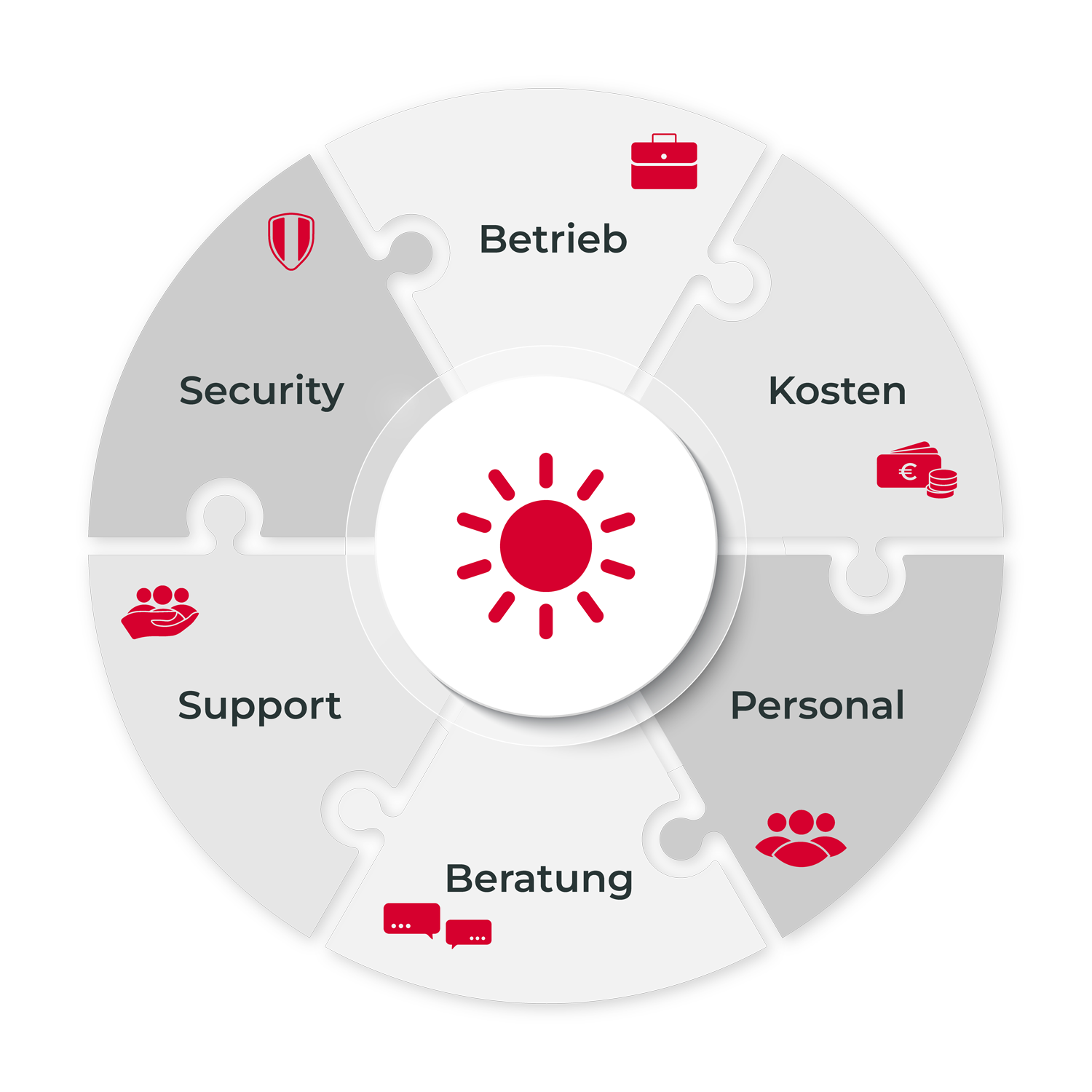 Nutzen-retail-as-a-service Ihr Nutzen Retail as a Service