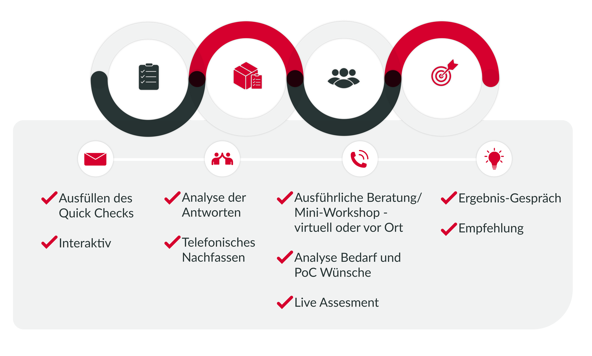 Benefits Quick Check der CAS AG