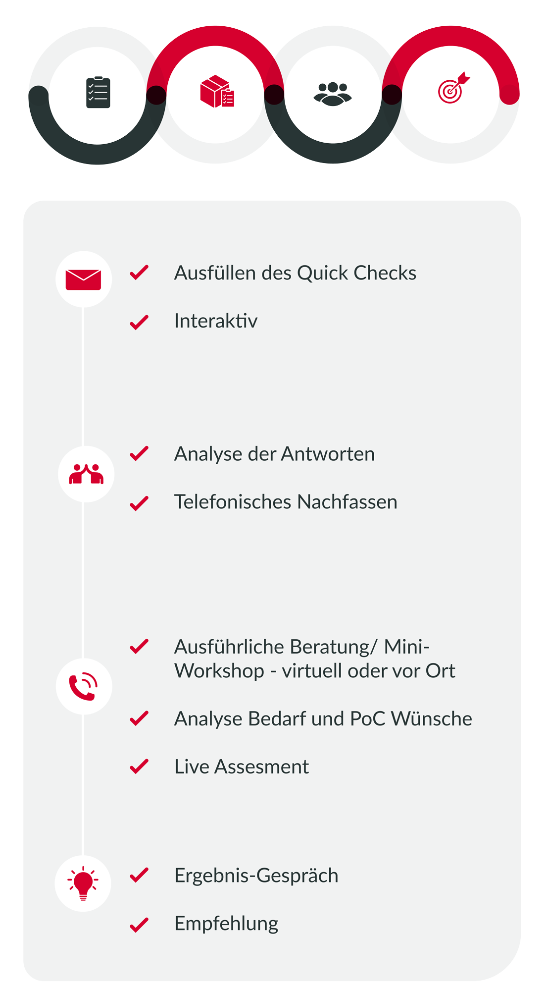 Benefits Quick Check der CAS AG