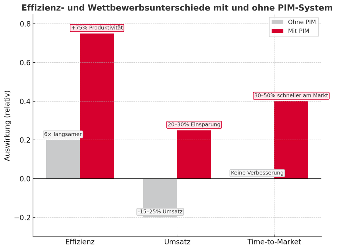 Bild2