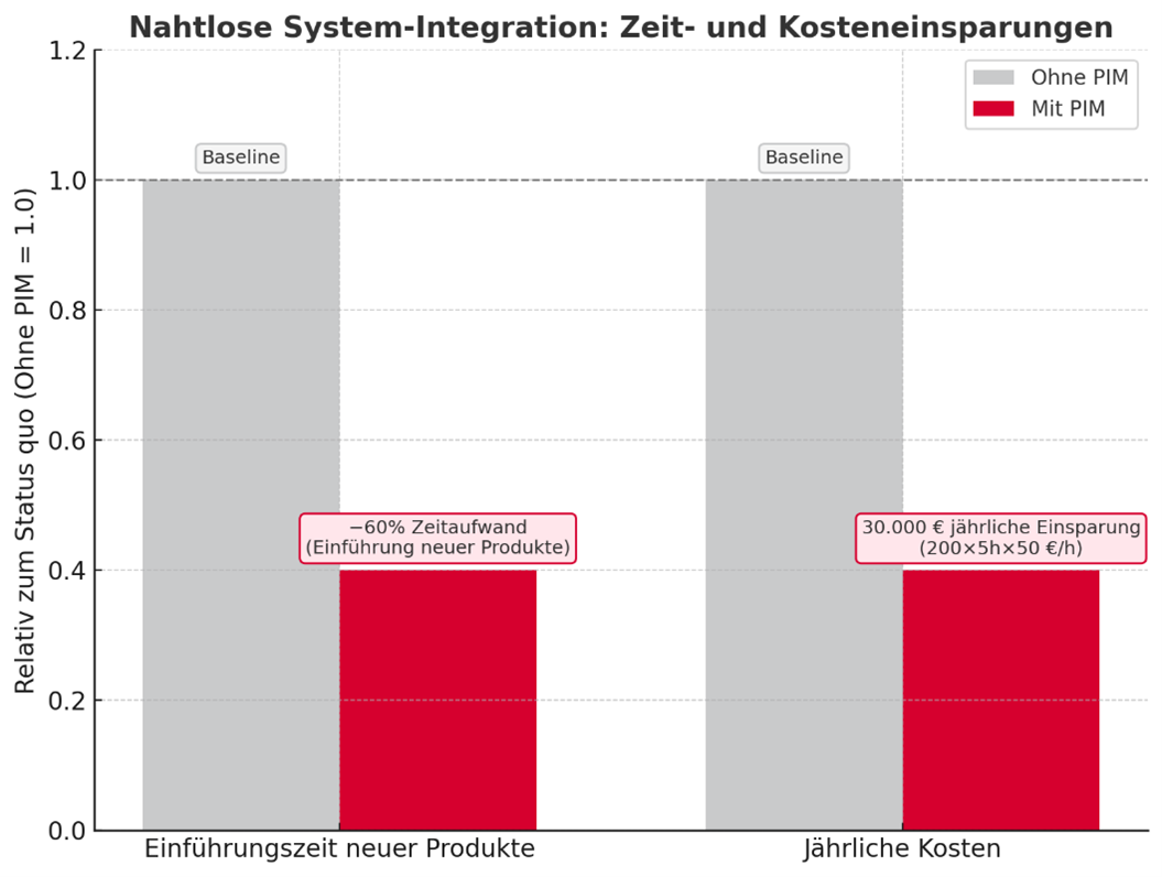 Bild3