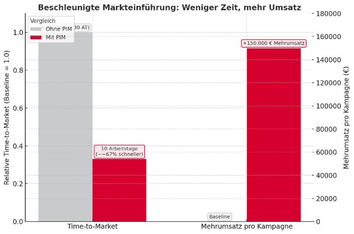 Bild4