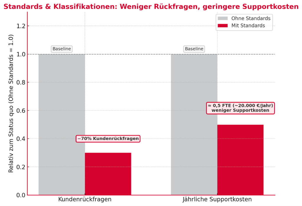 Bild6