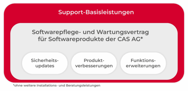 Basis Support CAS AG