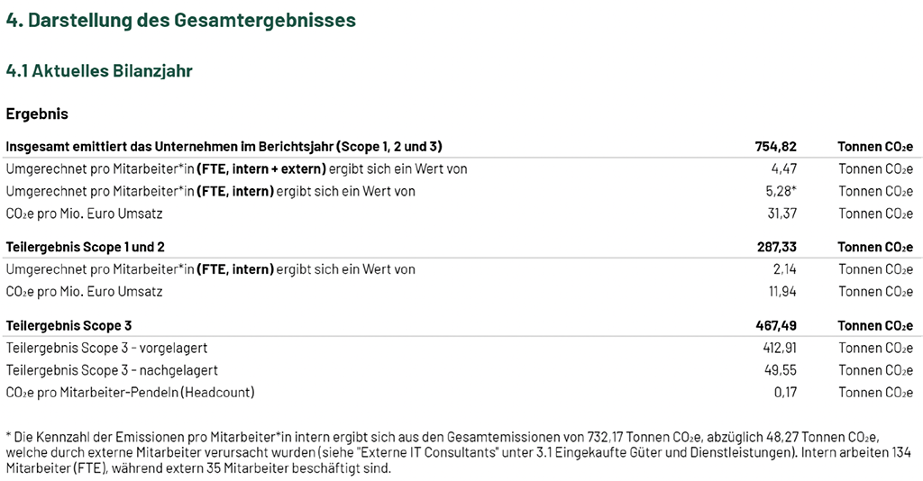 Klimabilanz-cas-ag-2024 Treibhausgasbilanz 2024 CAS AG