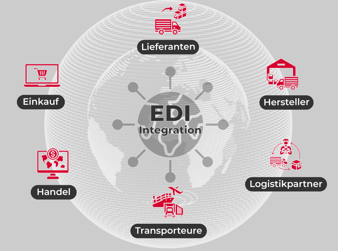 EDI-Integration und Strategieberatung CAS-AG