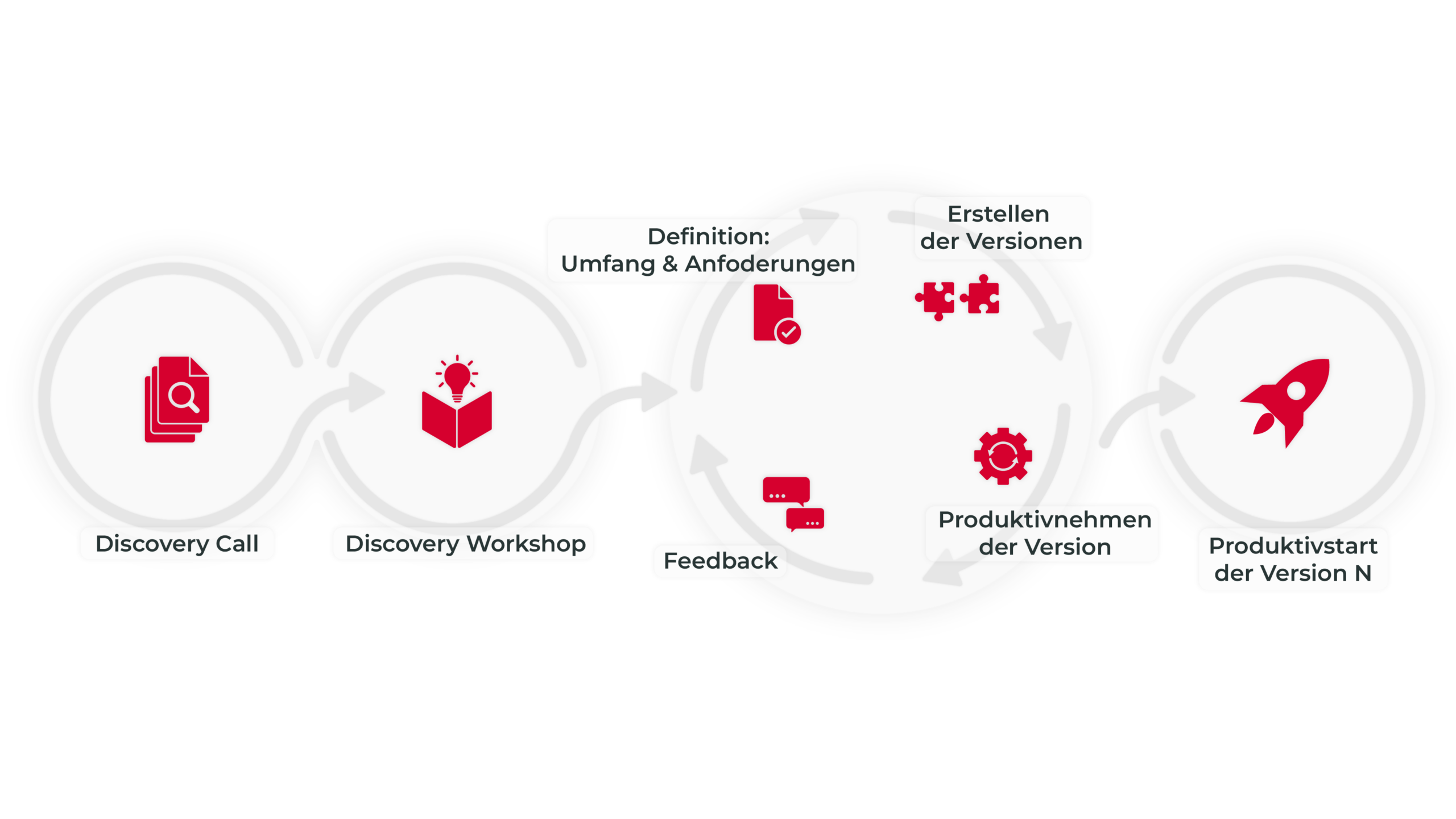 CaseManager Stammdaten Dokumente
