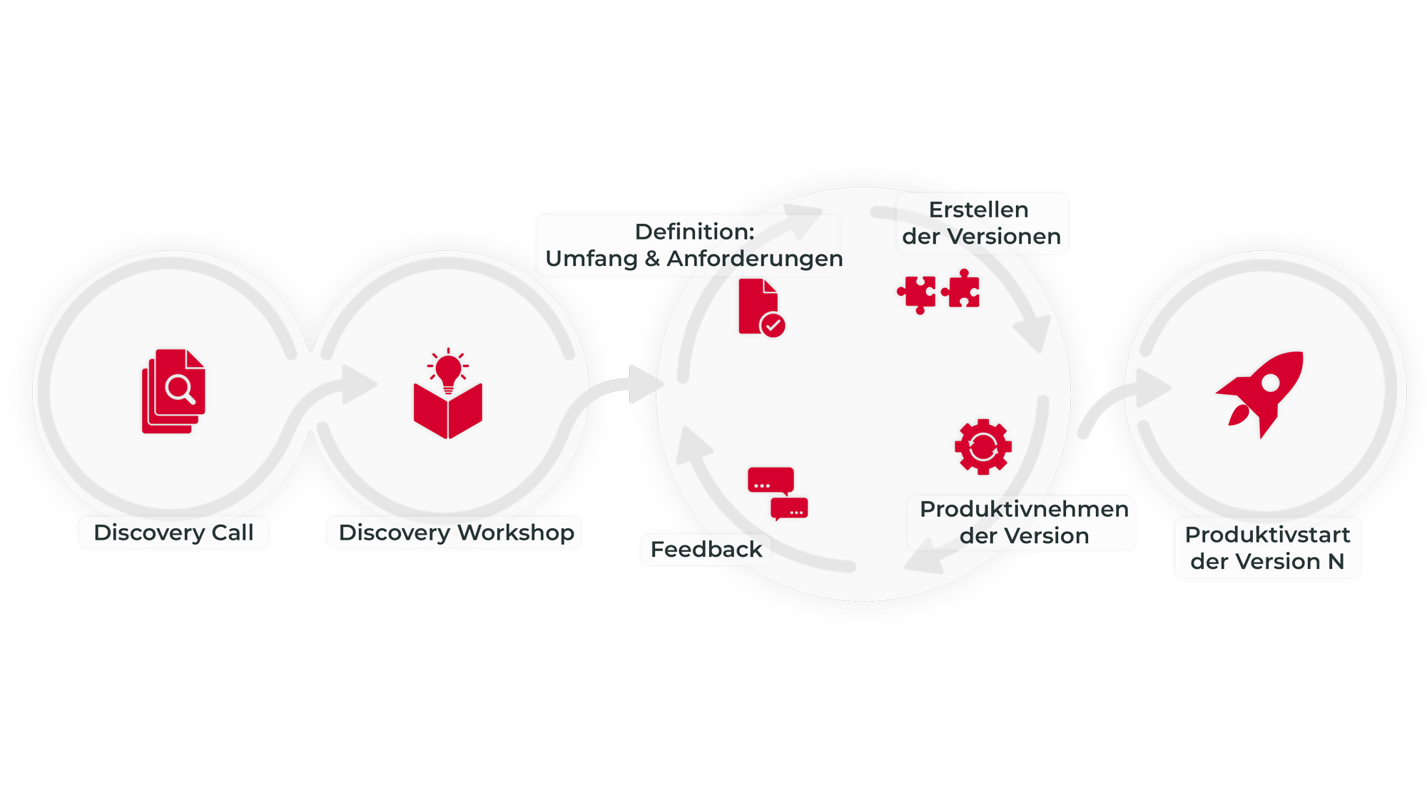 CaseManager Stammdaten Dokumente