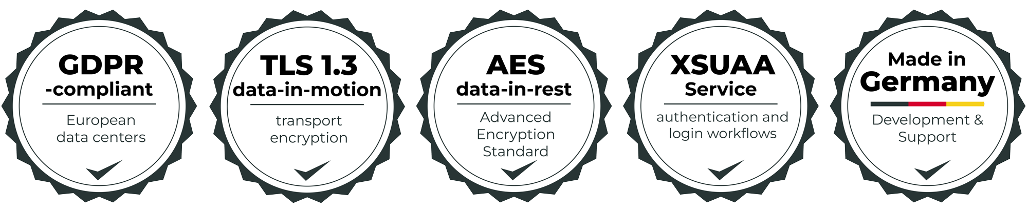 Benefits and Security of the CLUE#ZO Digital Whistleblower System 