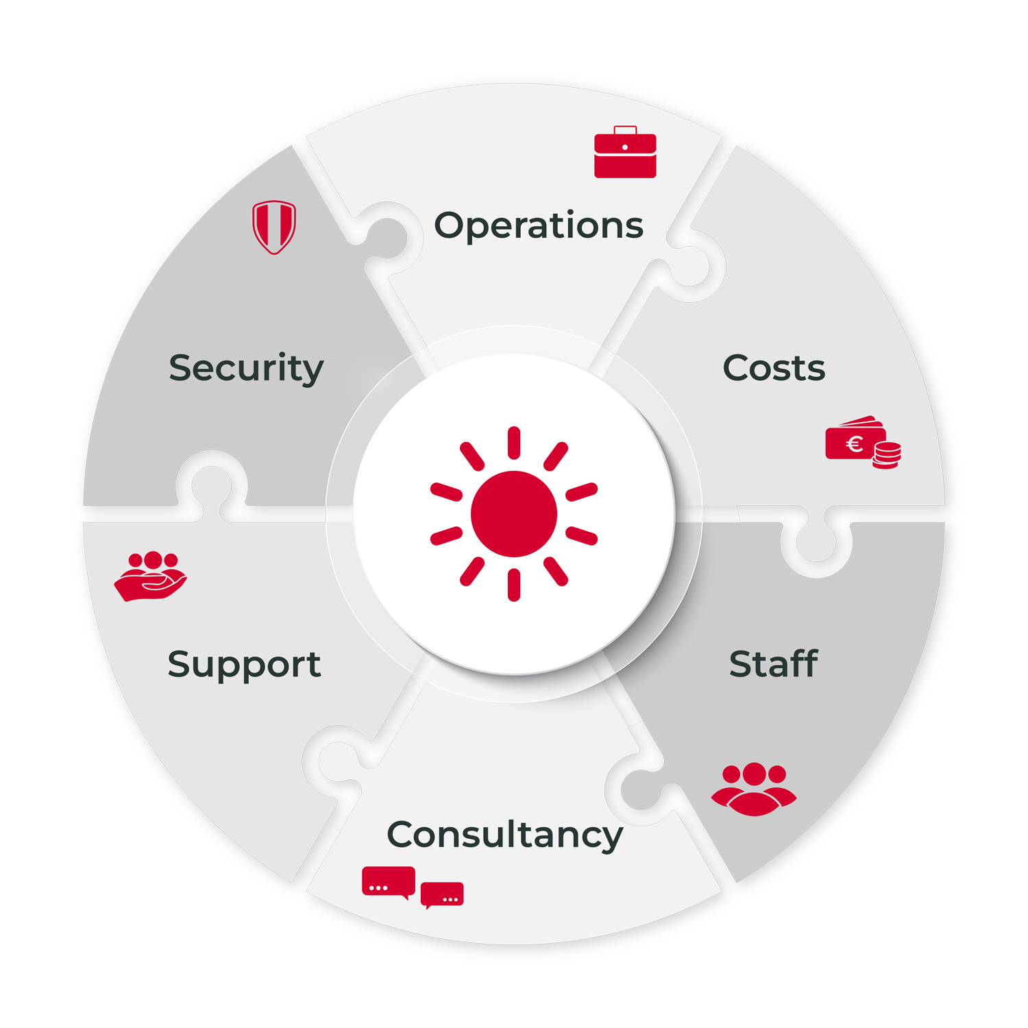 benefits-retail-as-a-service-cas-ag How You Benefit from Retail as a Service