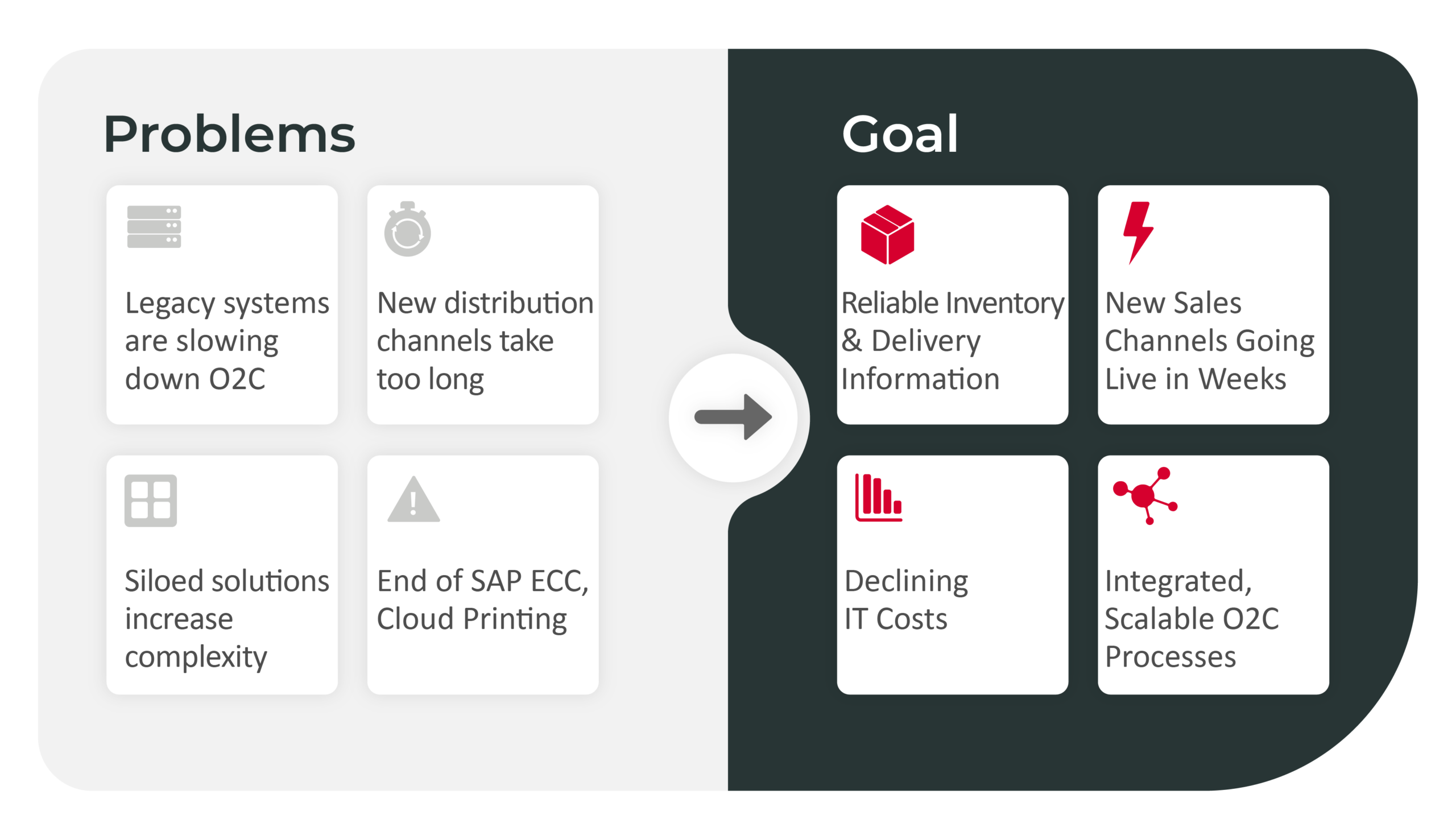 O2C Consulting for Common Retail Challenges