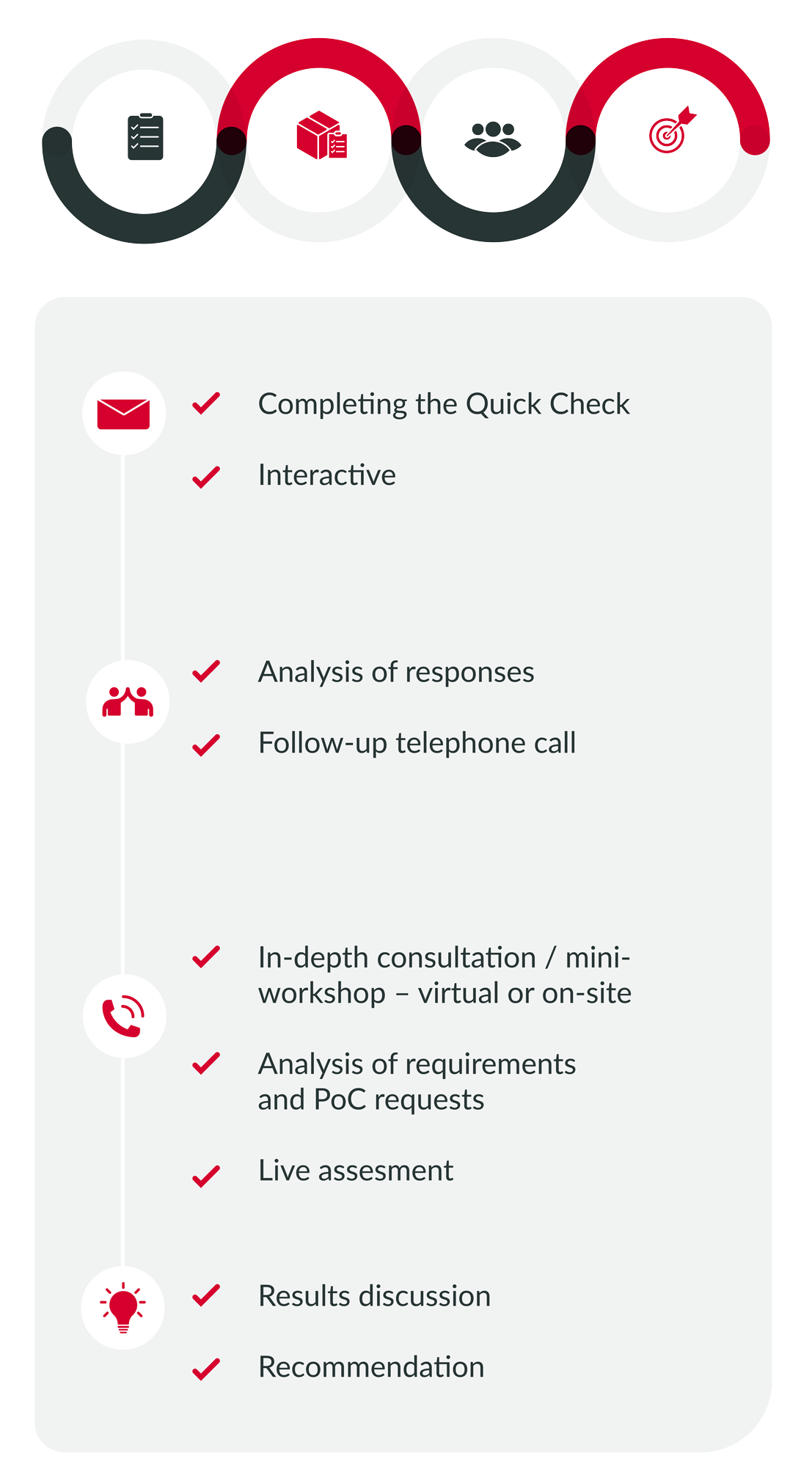 Benefits Quick Check CAS AG