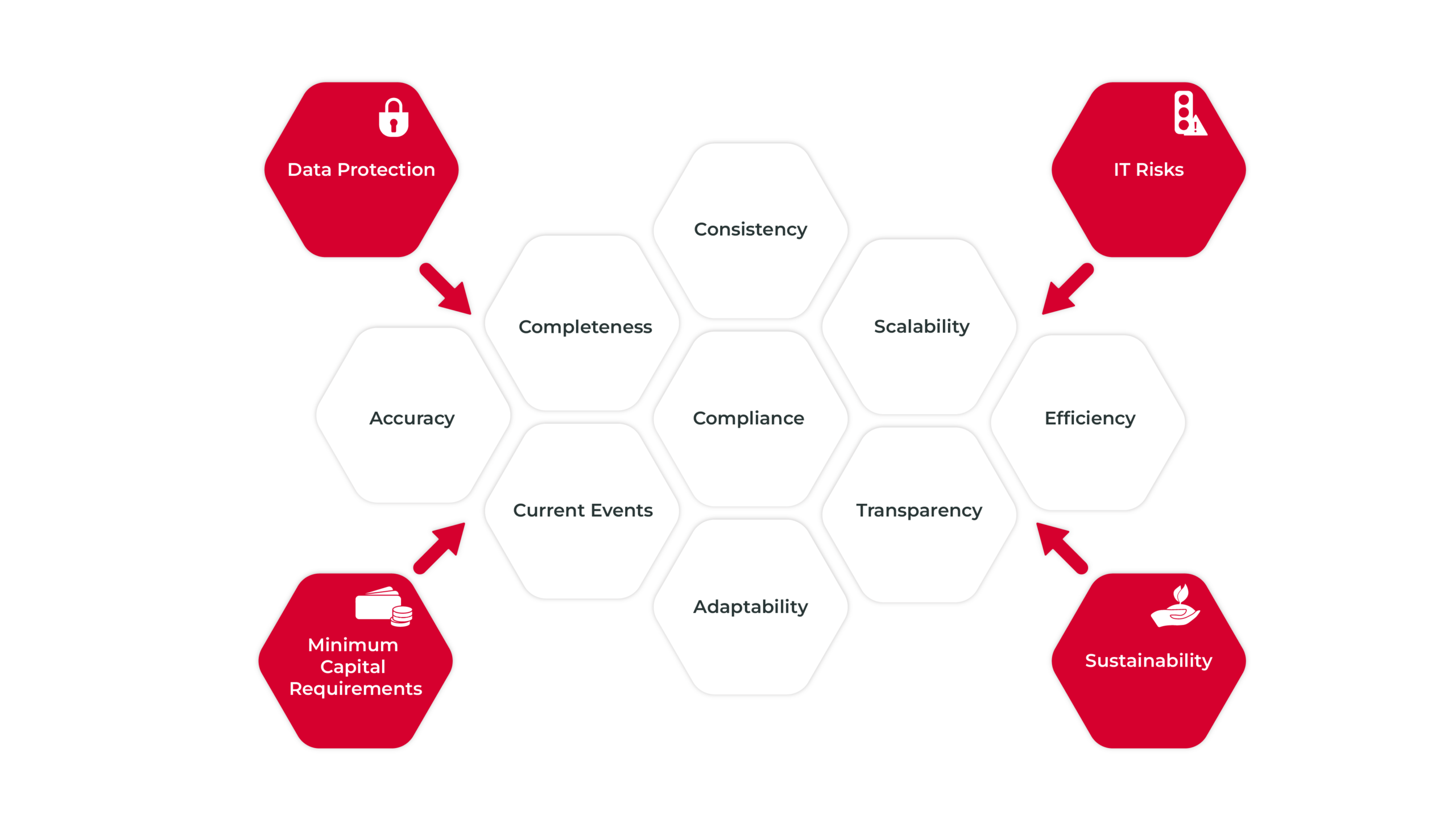 Data Management Considerations