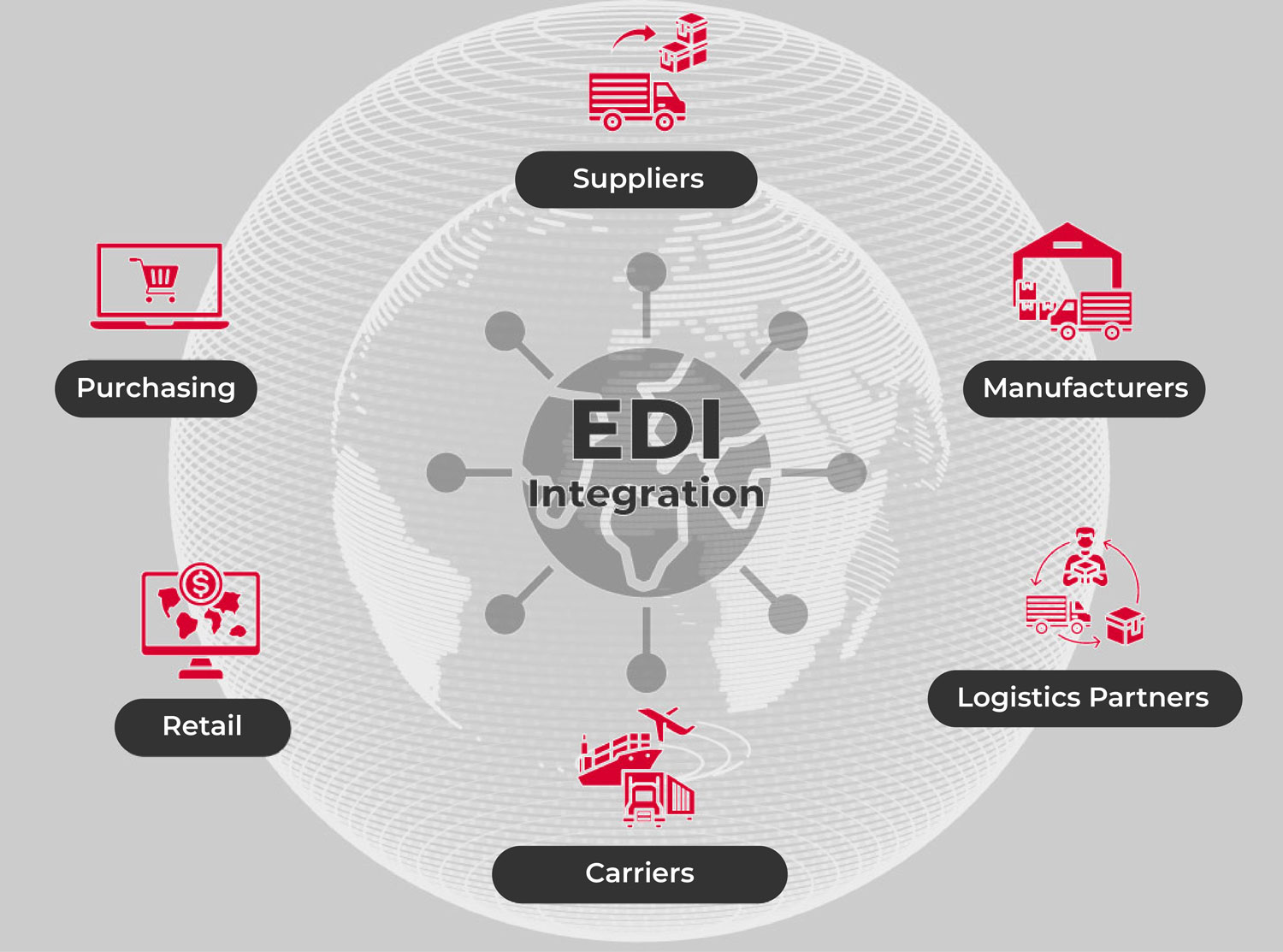 EDI Integration and Strategy Consulting at CAS-AG