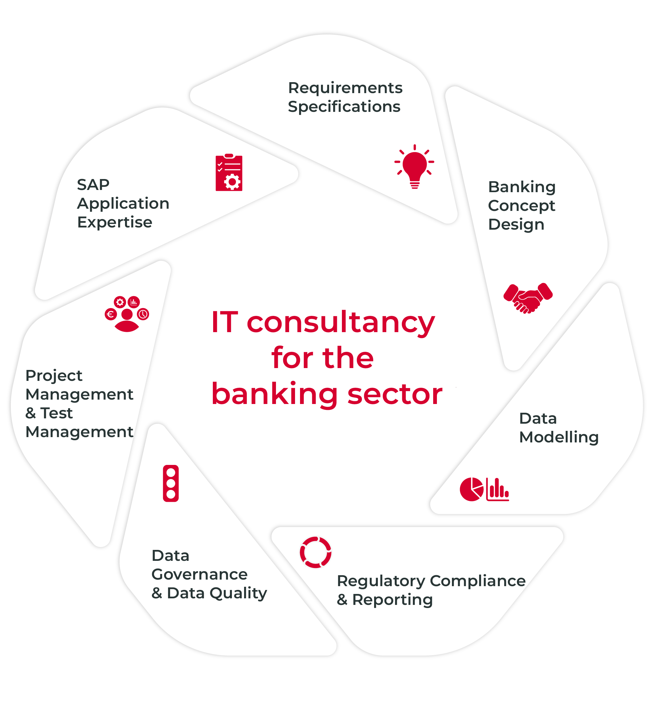 it-consulting-for-the-banking-sector-cas-ag IT Consulting for the Banking Sector