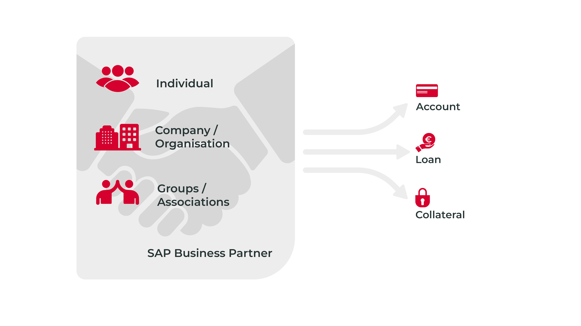 sap-business-partner-chart-english-cas-ag SAP Business Partner Chart