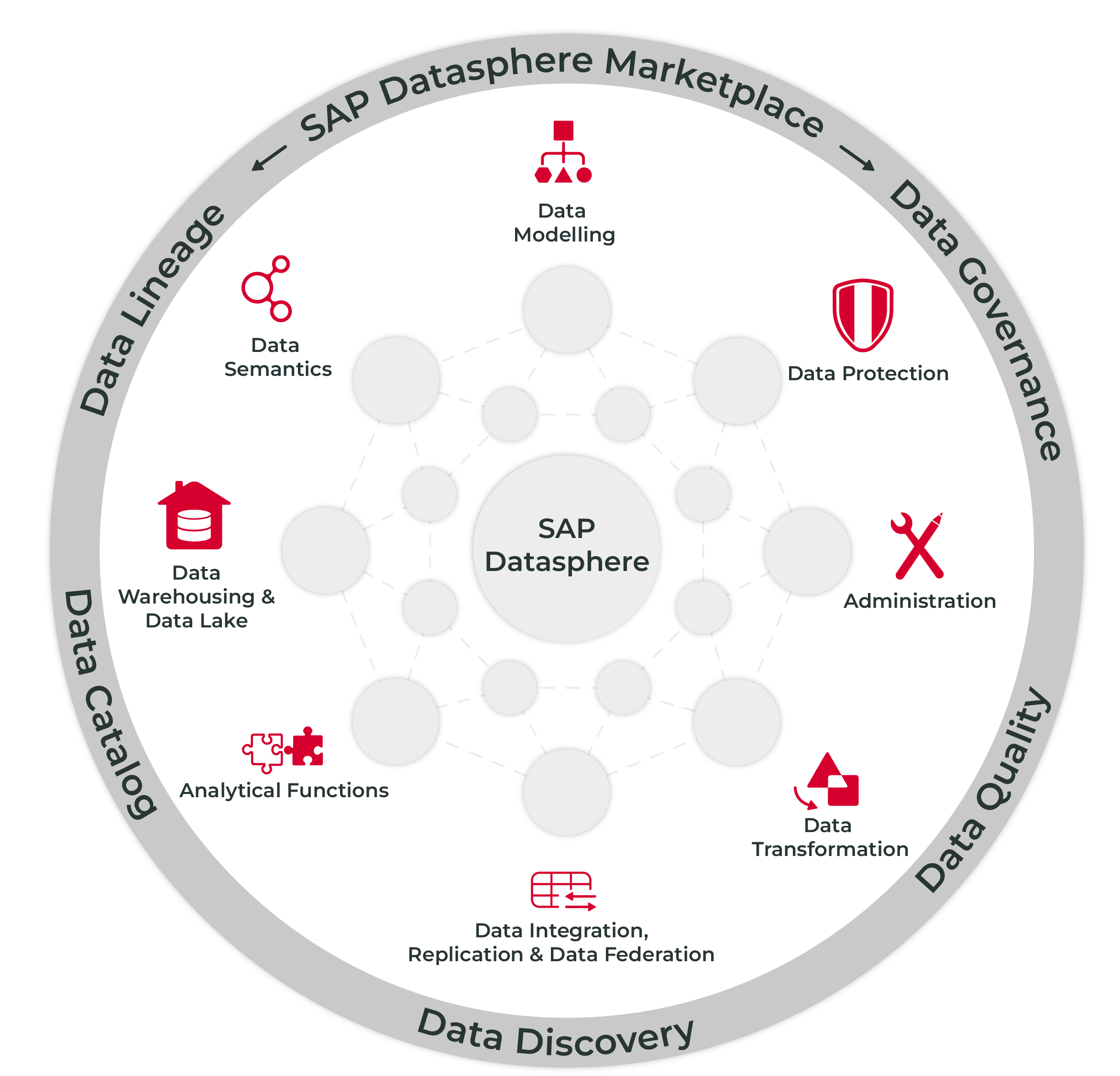sap-datasphere-cas-ag-english SAP Datasphere