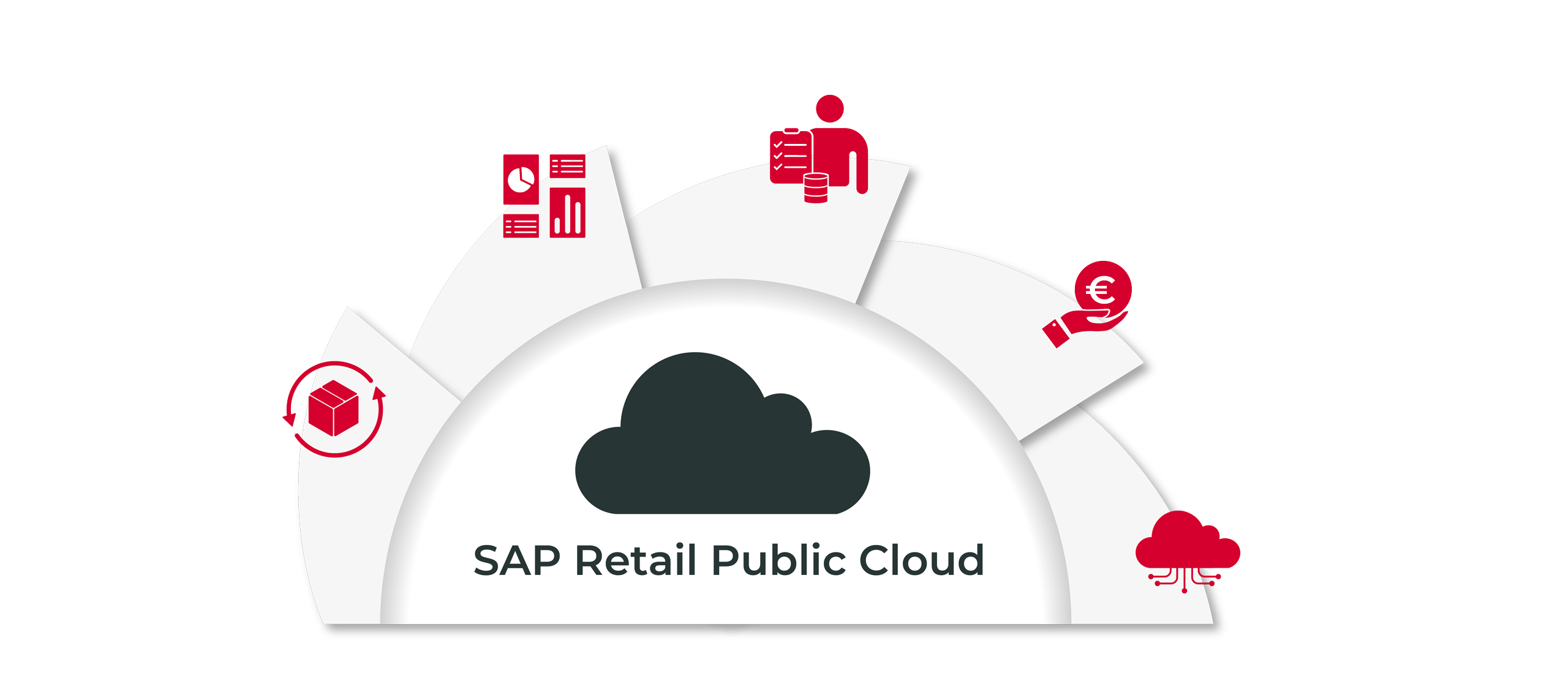sap-retail-public-cloud-graphic-cas-ag SAP Retail Public Cloud Graphic by CAS AG