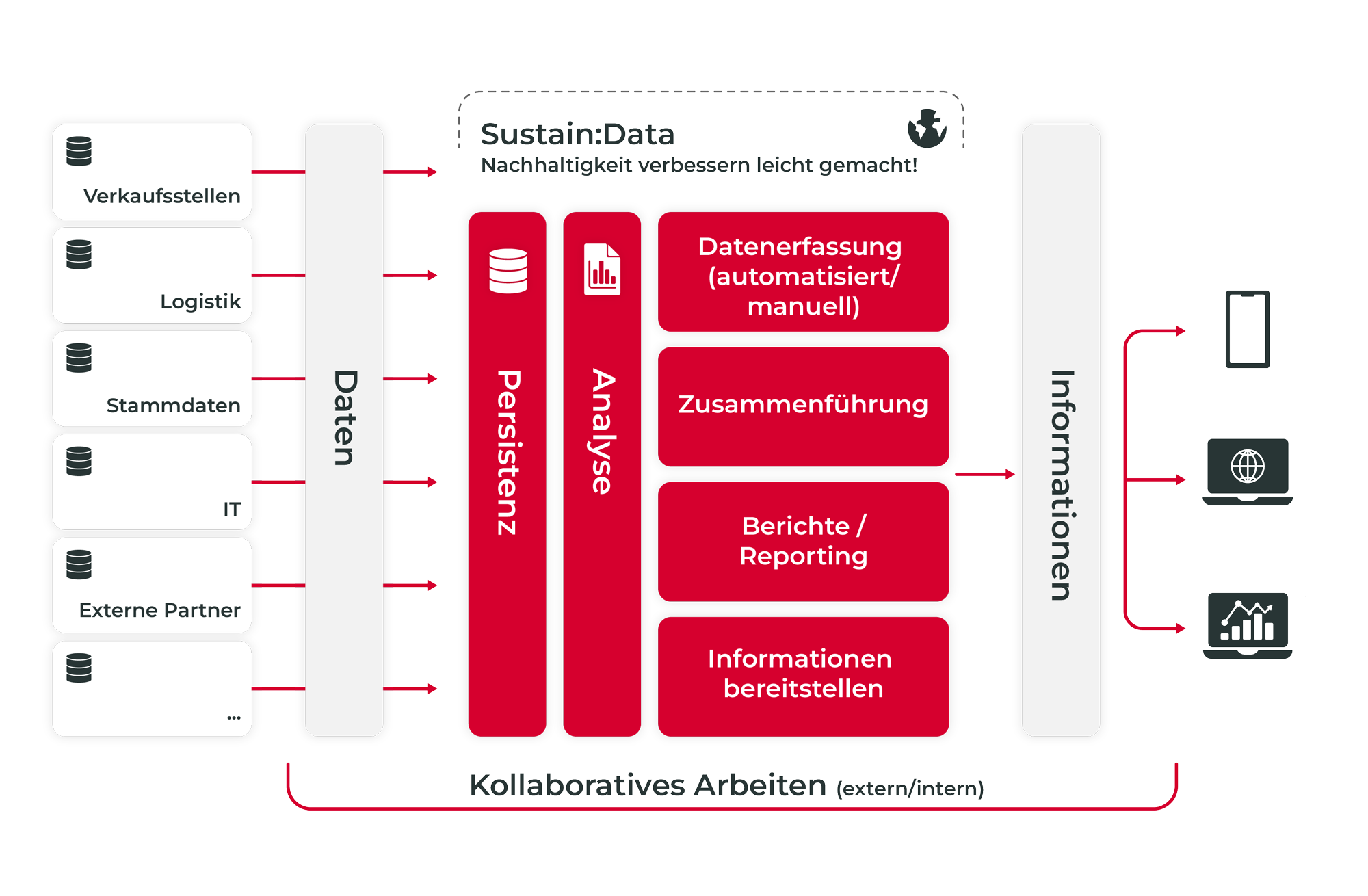 sustain-data-architektur-cas-ag Sustain:Data Architektur für Nachhaltigkeitsdaten