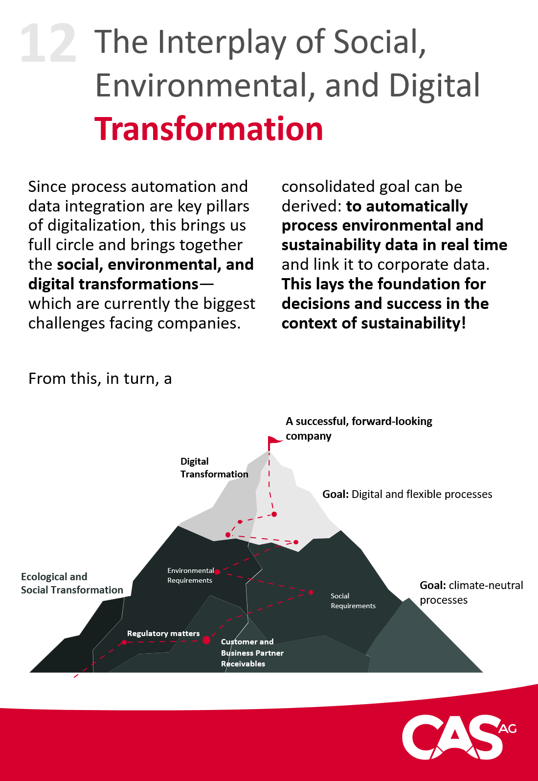 White Paper: Measuring Sustainability Data and Ensuring Transparency